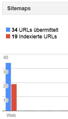 Google-Index.jpg